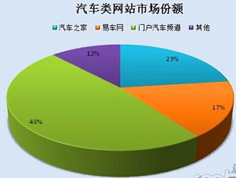 ��������վ�г��ֶ�