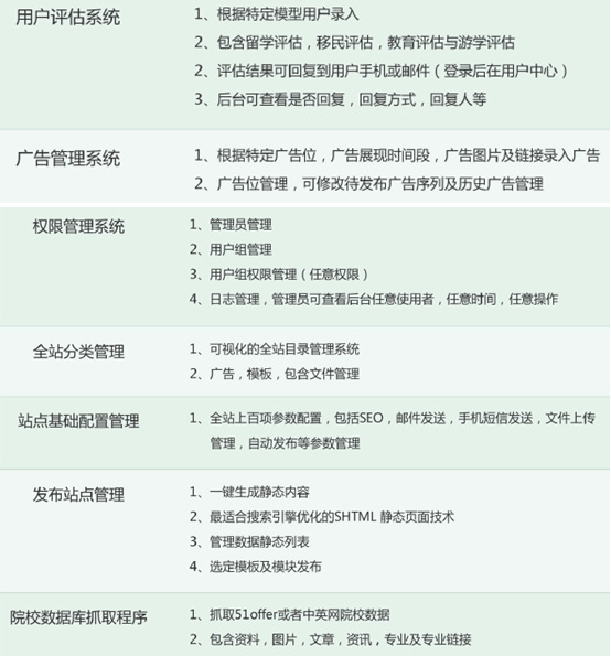 �ɶ���վ������˾