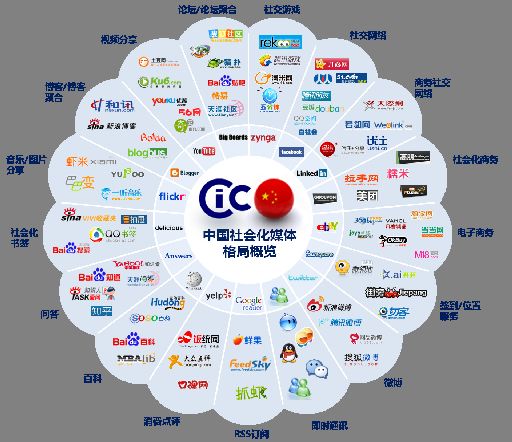 ��ý��Ӫ��